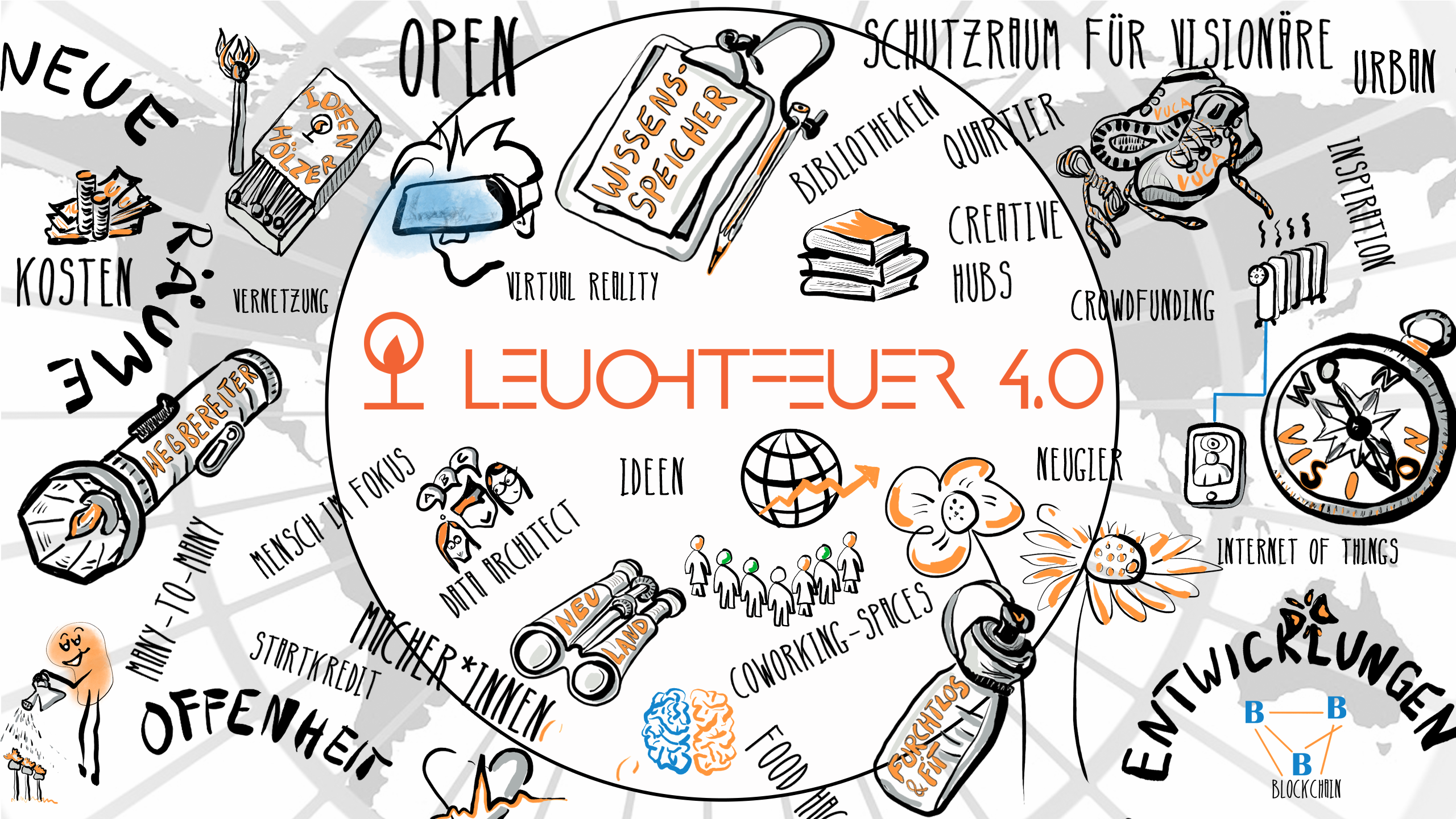 Leuchtfeuer40-MOOC – Projektinformation